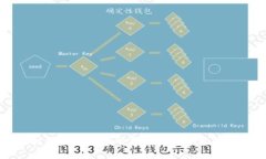 老挝对加密货币的态度与