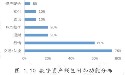 即将到来的数字货币钱包：你需要知道的一切