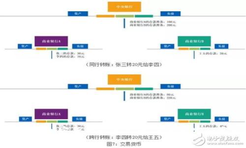 电视剧里的加密货币使用指南：虚拟财富的真实世界