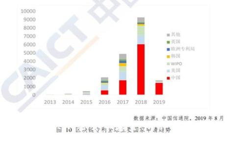 伦敦如何购买加密货币基金：详细指南与注意事项