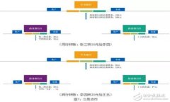 如何正确管理比特币冷钱