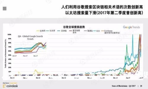 美国开户加密货币指南：如何在美国成功开设加密货币账户