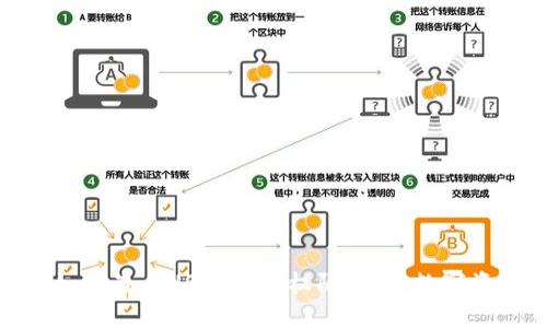 标题: 如何查看USDT钱包权限，确保数字资产安全