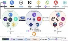 2023年最受欢迎的数字钱包