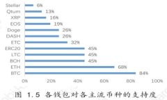 比特币与比特币钱包的区