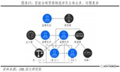 如何创建和管理PePe币钱包