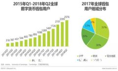 加密货币糖果：数字货币