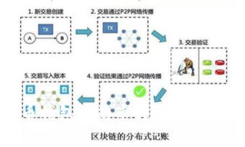 标题:如何将虚拟币钱包中的币转账到另一个钱包？完整指南