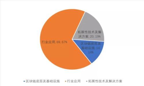 标题
加密货币炒波段技巧：新手必备指南