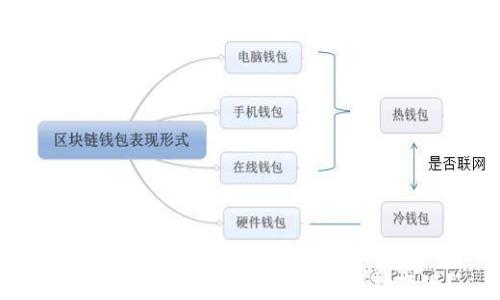 
如何将虚拟币钱包中的资产成功变现？