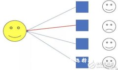 比特币钱包的种类及选择