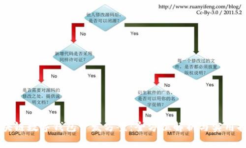 区块链数字钱包开发方案：全方位解析与实用指南