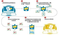 数字加密资产与数字加密