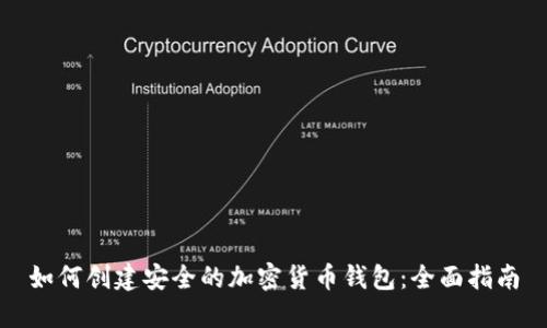 如何创建安全的加密货币钱包：全面指南