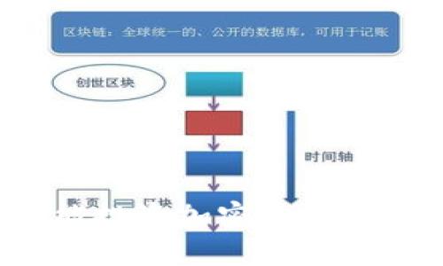 同花顺如何智能投资加密货币？解密投资新机遇