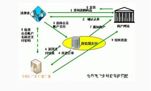 标题  
如何修改加密钱包地址？全面指南