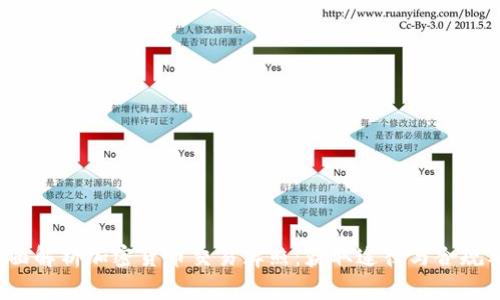  全面解析加密货币交易牌照：获取途径与合规要求