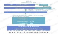 国内热门虚拟币钱包推荐