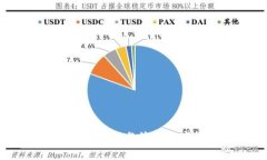 区块链金钱包：安全存储