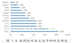 请注意：您提到的主题涉