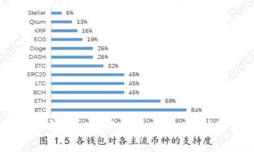 Ledger小狐钱包：加密货币安全存储的最佳选择