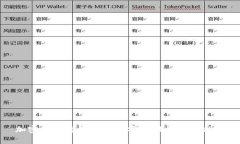 加密数字离线钱包的安全