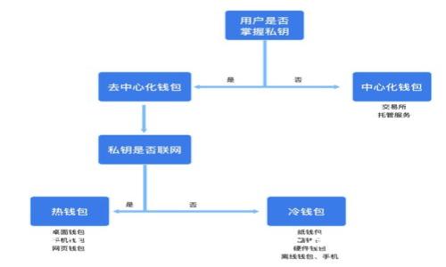 2023年最佳硬件钱包排行榜：安全存储你的数字资产