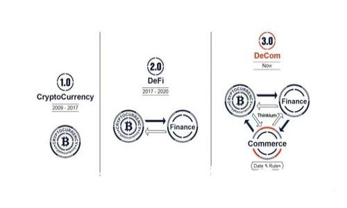 探索MetaMask：新兴行业中的数字钱包革命