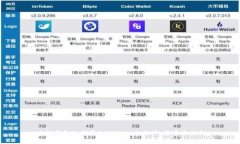 小狐钱包如何添加OKCoin交