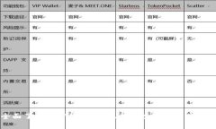 全面了解加密货币：从概