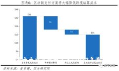 币圈十大交易所一览表（