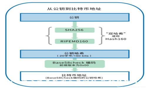 2023年加密货币交易新闻全景回顾：市场趋势与投资策略