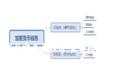 区块链技术的定义与作用