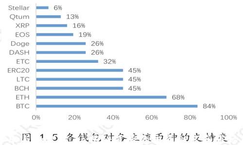 
李永乐与加密货币：揭秘背后的投资秘笈和市场风向