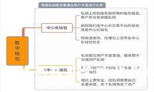 美国比特币钱包监管现状与未来展望