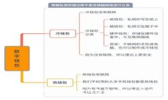 MetaMask币：探索加密钱包新