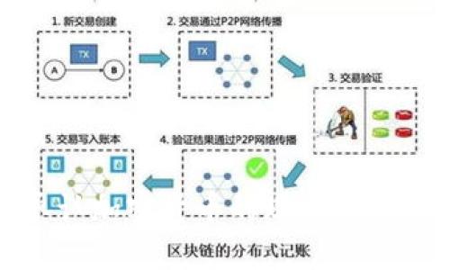 越南承认加密货币的现状与未来展望