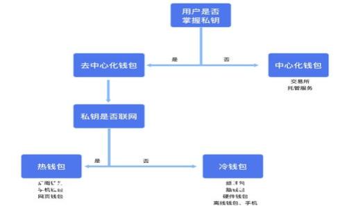 深度解析小狐以太钱包：安全、便捷的数字资产管理工具