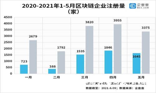 揭秘比特派钱包：卖币骗局真相与安全指南