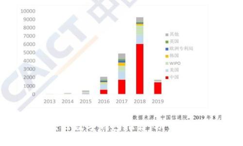 2023年最佳区块链数字钱包推荐，助你安全管理加密资产