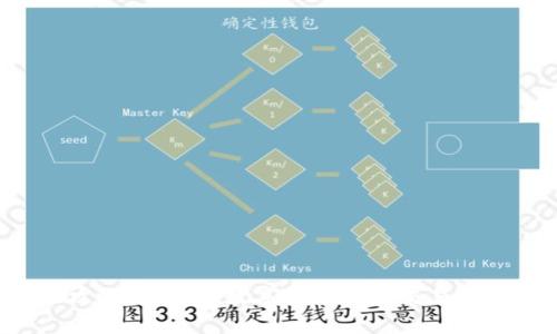 虚拟币存放攻略：应该将数字货币放在交易所还是钱包中？