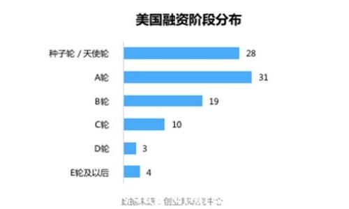 
如何MetaMask的Gas Limit，提高交易成功率？