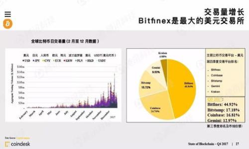 

深入探讨区块链钱包PHP源码：构建安全的数字资产管理平台