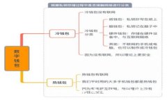 世界排名第一的加密货币钱包详解：安全性与功