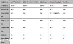 EOS钱包与以太坊钱包的全面比较：选择适合你的