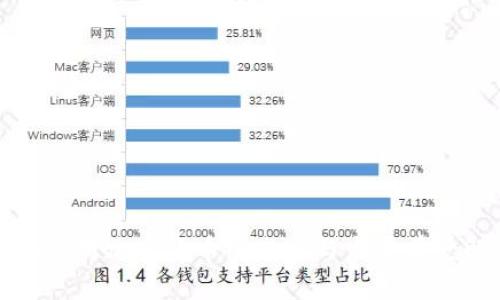 伊拉克对加密货币的态度与发展前景解析