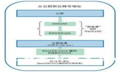 币圈24小时快讯：掌握最新数字货币动态与投资机