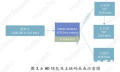 以太坊钱包多合一：一站式管理你的数字资产