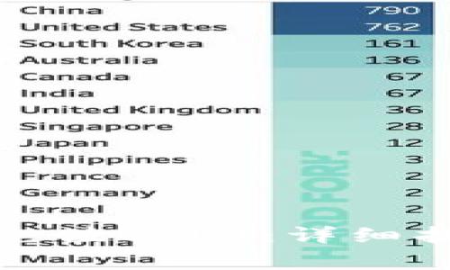 : 如何往TP钱包中充值USDT：详细指导与常见问题解答