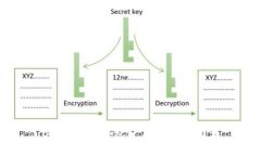 USDT数字钱包使用指南与推荐